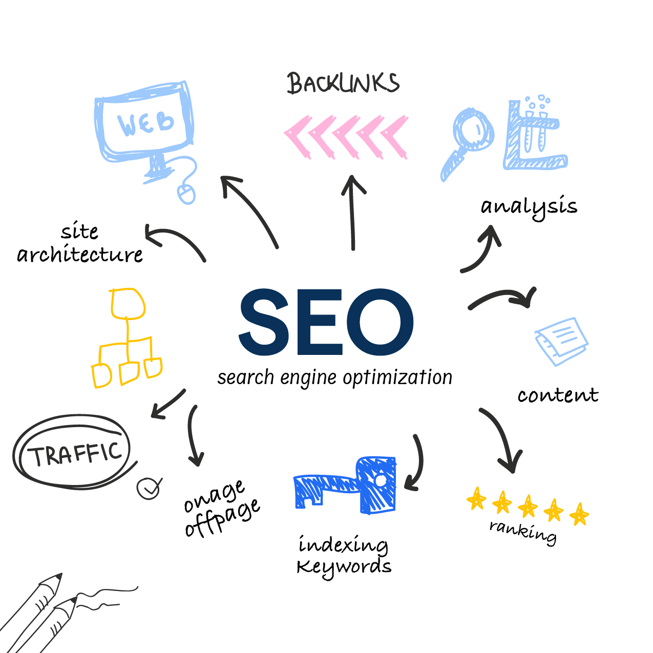 Digital marketing consultant in Dubai